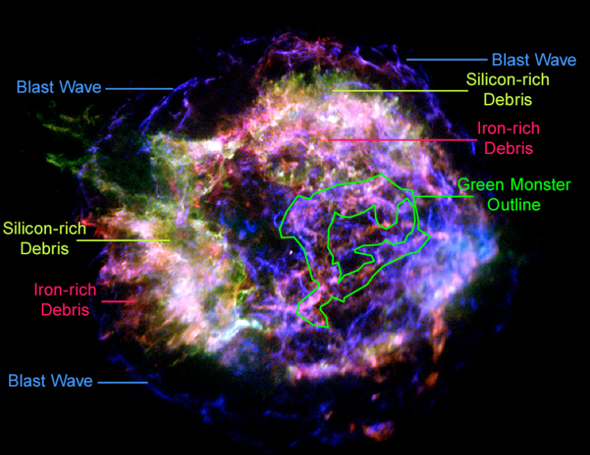 Supernova is labeled with different areas that represent different chemical elements